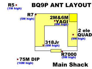 Ant Layout-Main Shack